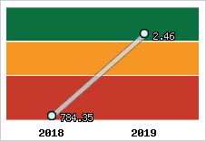 Capacité de remboursement