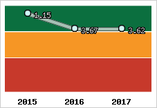 Capacité de remboursement