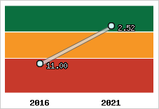 Capacité de remboursement