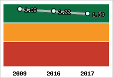 Capacité de remboursement