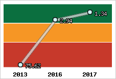 Capacité de remboursement
