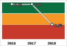 Capacité de remboursement