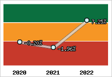 Capacité d'autofinancement