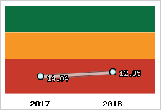 Capacité de remboursement