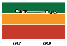 Capacité de remboursement