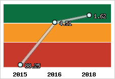 Capacité de remboursement