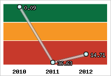Capacité de remboursement