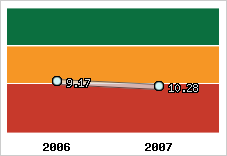 Capacité de remboursement