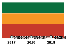 Capacité de remboursement