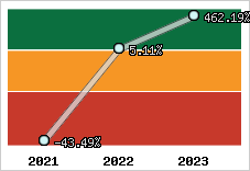 Capacité d'autofinancement