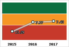 Capacité de remboursement