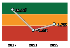Capacité d'autofinancement