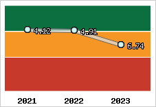 Capacité de remboursement