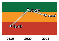 Capacité d'autofinancement