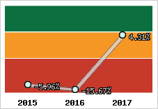 Capacité d'autofinancement