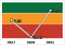 Capacité de remboursement
