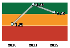 Capacité de remboursement