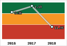 Capacité de remboursement