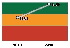 Capacité de remboursement