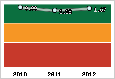 Capacité de remboursement