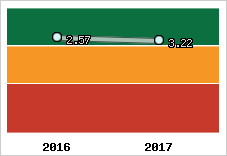 Capacité de remboursement
