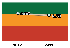 Capacité d'autofinancement