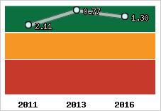 Capacité de remboursement