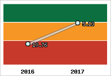 Capacité de remboursement