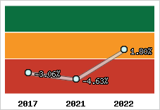 Capacité d'autofinancement