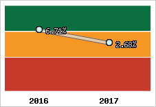 Capacité d'autofinancement