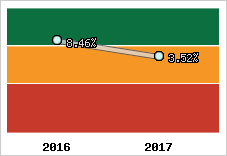 Capacité d'autofinancement