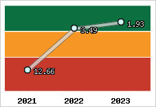 Capacité de remboursement