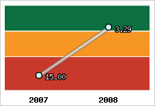 Capacité de remboursement