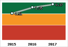 Capacité de remboursement