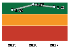 Capacité de remboursement