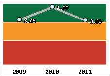 Capacité de remboursement