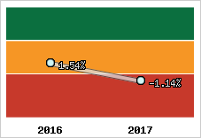 Capacité d'autofinancement