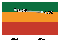 Capacité d'autofinancement