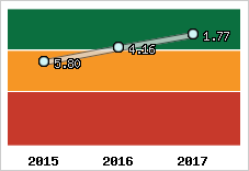 Capacité de remboursement