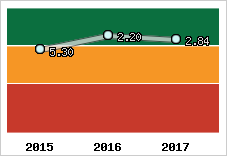 Capacité de remboursement