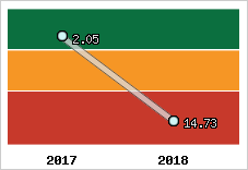 Capacité de remboursement