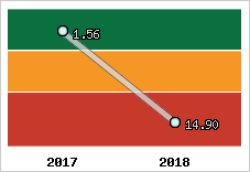Capacité de remboursement