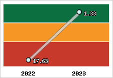 Capacité de remboursement