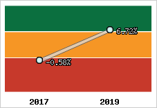 Capacité d'autofinancement