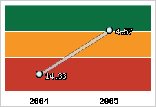 Capacité de remboursement