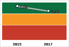 Capacité de remboursement