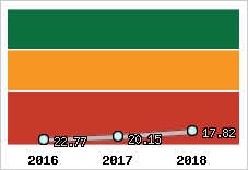 Capacité de remboursement