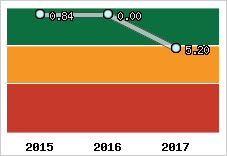 Capacité de remboursement