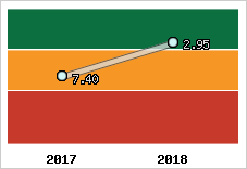 Capacité de remboursement