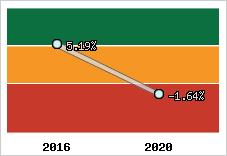 Capacité d'autofinancement